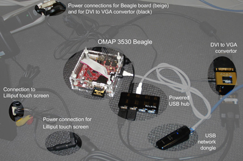 QNX CAR software stack