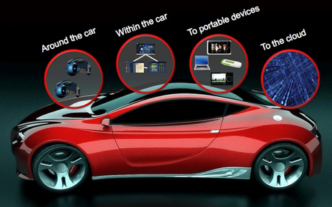 QNX CAR Application Platform
